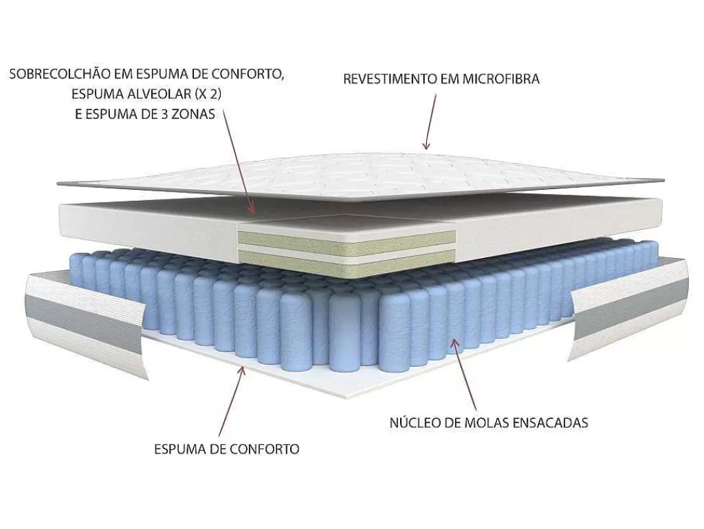 Conjunto Colchão E Sommier*Ysmée Conjunto Sommier + Colchão Molas Ensacadas E Sobrecolchão Integrado Canterbury Da Dreamea - 140 X 190 Cm