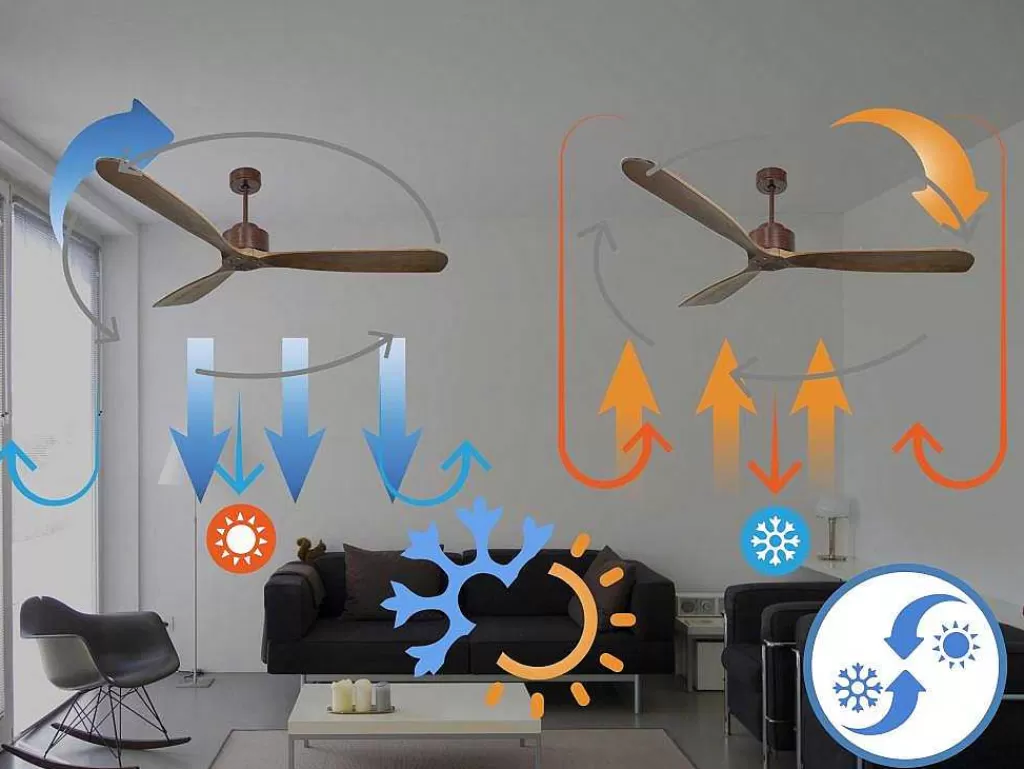 Ventilador*Purline Ventilador De Tecto 166 Cm Com Wifi Hipersilencio Reversivel