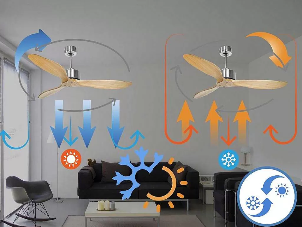 Ventilador*Purline Ventilador De Tecto O132 Cm Com Wifi Reversivel Hypersilence