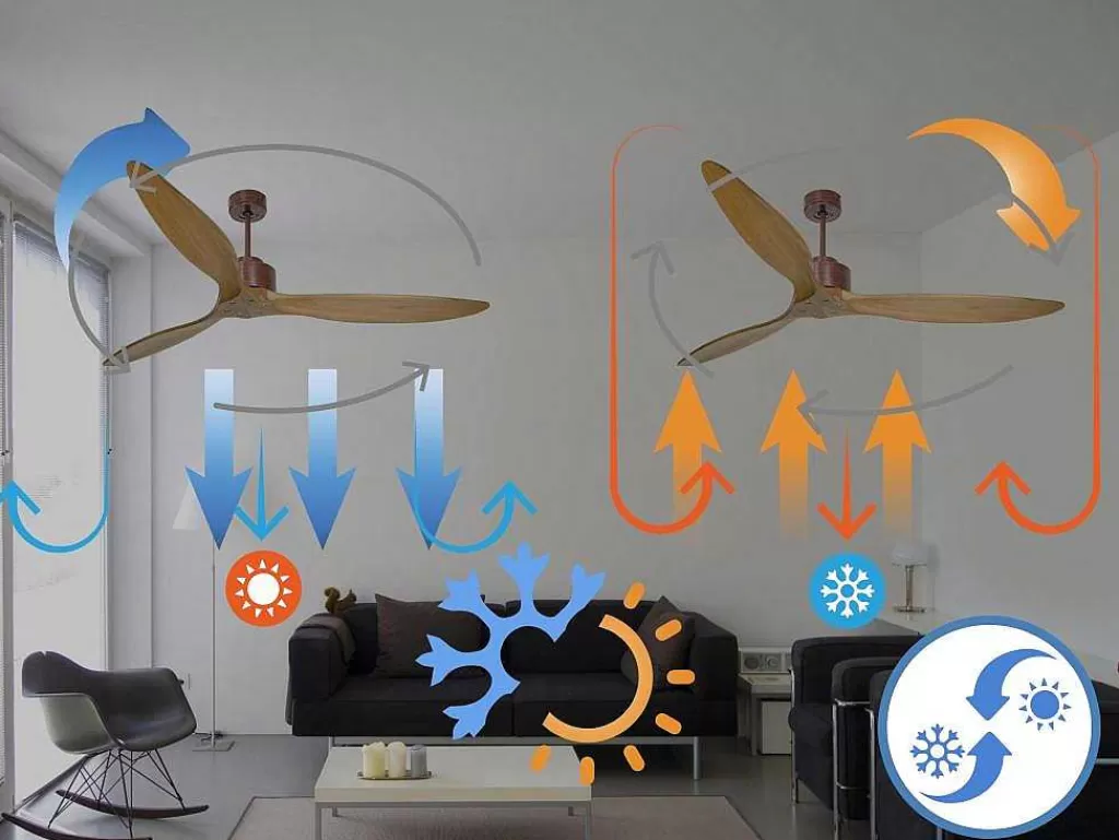 Ventilador*Purline Ventilador De Tecto O166 Cm Com Hipersilencio Wifi Reversivel