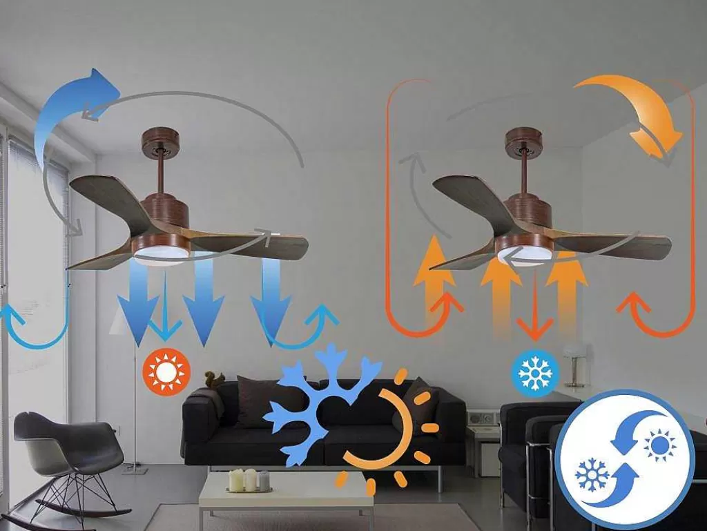 Ventilador*Purline Ventilador De Tecto Reversivel Termostato Regulavel Termostato Wifi Motor Dc Tectos Inclinados Controlo Remoto Luz De Tres Tons Memória Hipersilenciosa