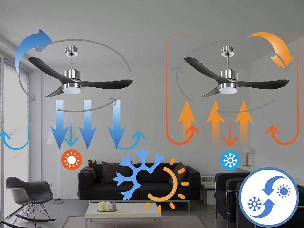 Ventilador*Purline Ventilador De Tecto Reversivel Termostato Regulavel Termostato Wifi Motor Dc Tectos Inclinados Controlo Remoto Luz De Tres Tons Memória Hipersilenciosa