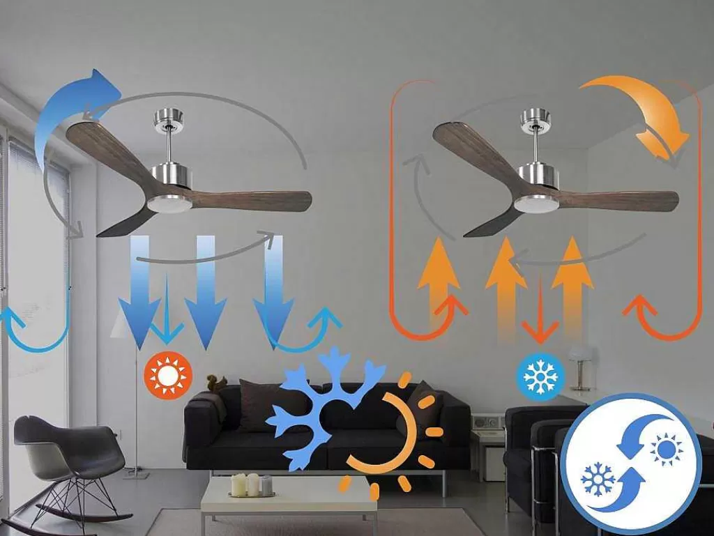 Ventilador*Purline Ventilador De Tecto Reversivel Termostato Regulavel Termostato Wifi Motor Dc Tectos Inclinados Controlo Remoto Luz De Tres Tons Memória Hipersilenciosa