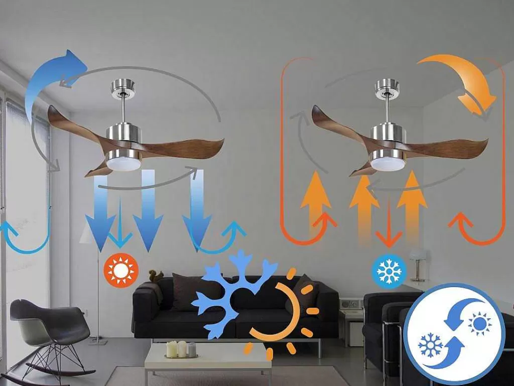 Ventilador*Purline Ventilador De Tecto Reversivel Termostato Reversivel Regulavel Wifi Motor Dc Laminas De Tecto Inclinadas Memória Hypersilence