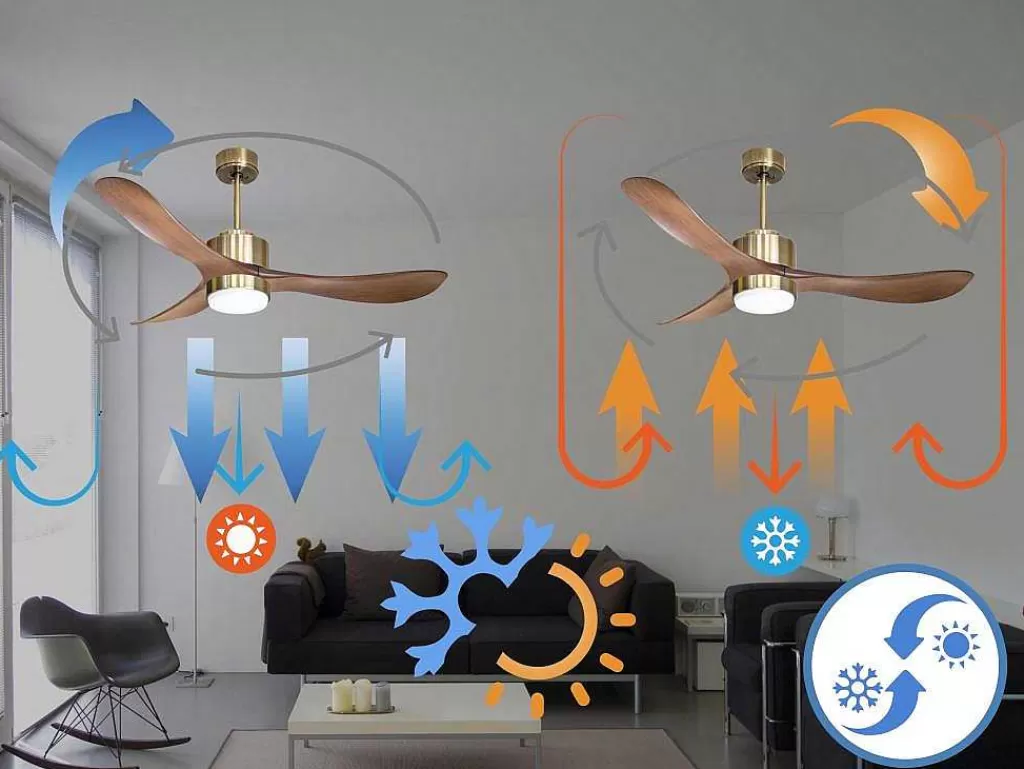 Ventilador*Purline Ventilador De Tecto Wifi Motor Dc Controlo Remoto Luz De Tres Tons Hipersilencio Memória
